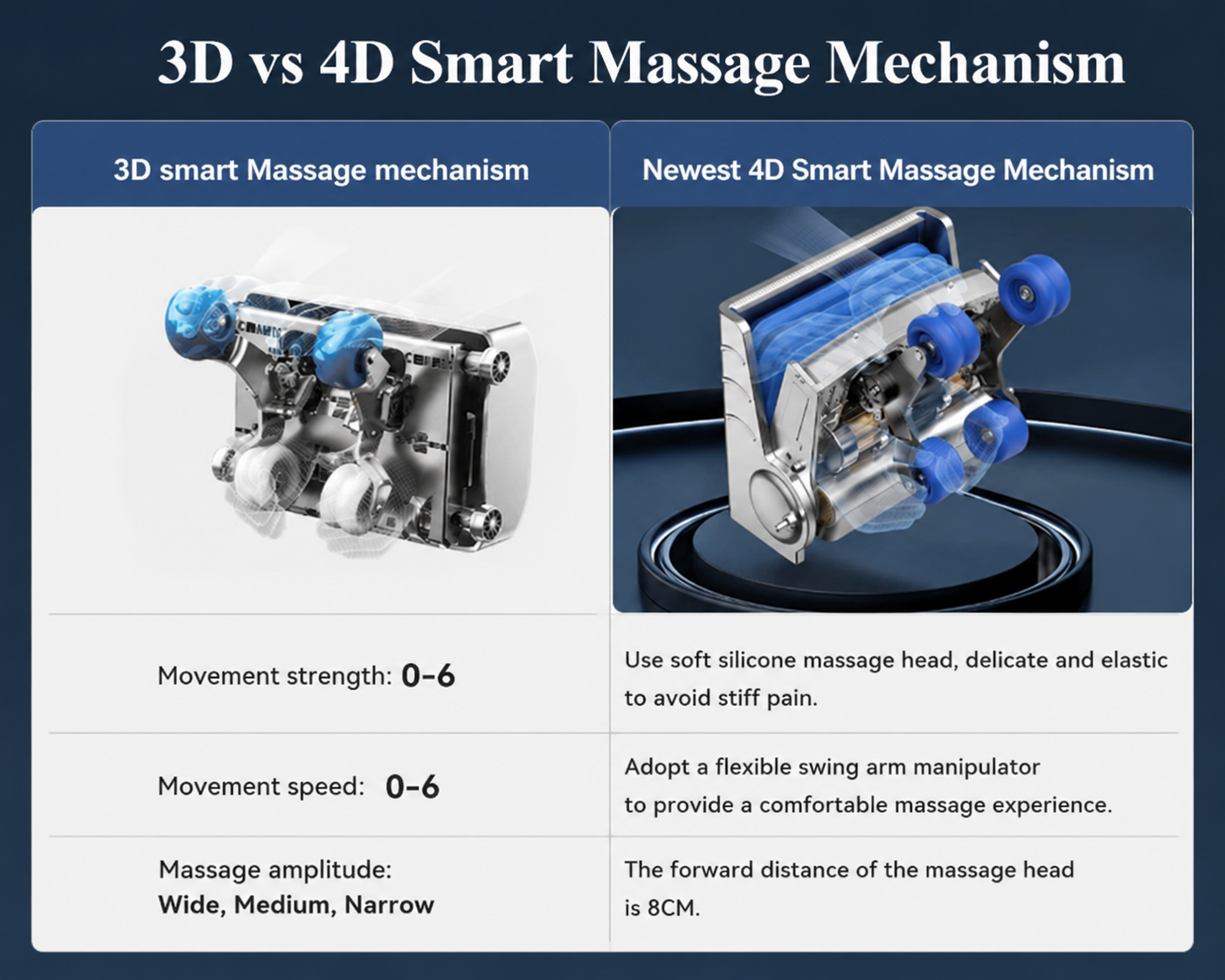 How To Choose The Best Home Massage Chair in 2026? 