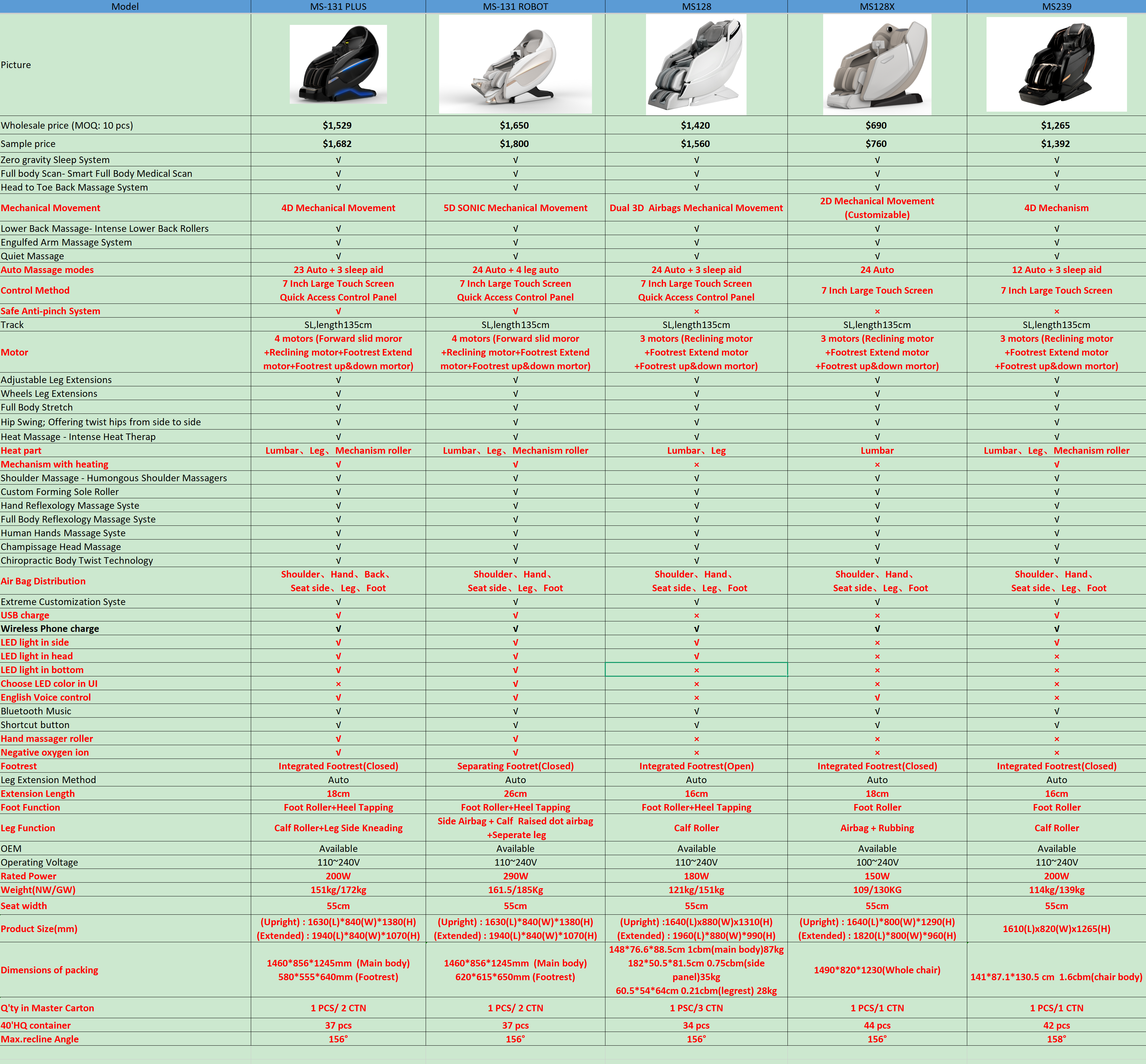 Understand at a Glance! A Comparison of Core Differences Between Our Company's High-End Massage Chair Models